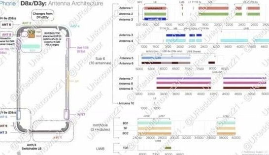 白玉苹果15维修中心分享iPhone15系列配置怎么样